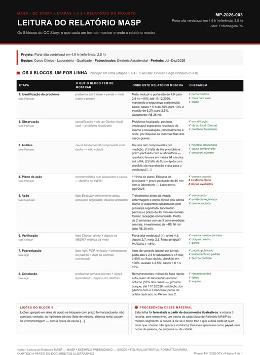 Relatório MASP ilustrativo de saúde, MP-2026-003