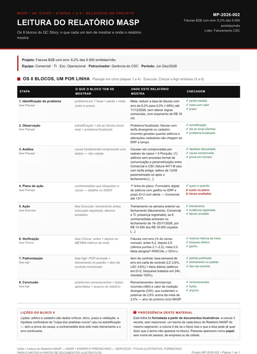 Relatório MASP ilustrativo de serviços, MP-2026-002