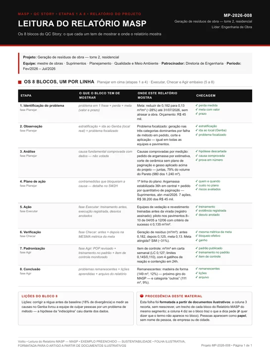 Relatório MASP ilustrativo de sustentabilidade, MP-2026-008