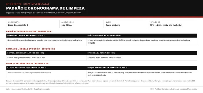Seiso da doca de expedição 3 no modelo S08 (caso ilustrativo)