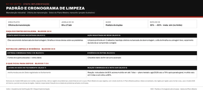 Seiso da oficina de manutenção no modelo S08 (caso ilustrativo)