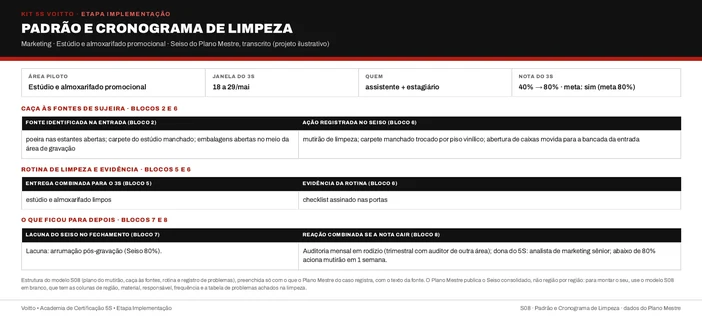 Seiso do estúdio e almoxarifado promocional no modelo S08 (caso ilustrativo)