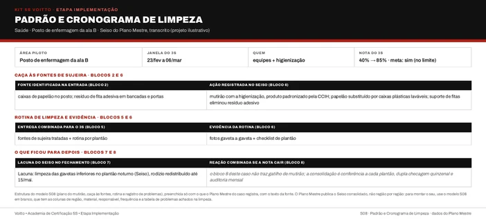 Seiso do posto de enfermagem da ala B no modelo S08 (caso ilustrativo)