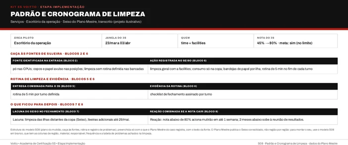 Seiso do escritório da operação no modelo S08 (caso ilustrativo)