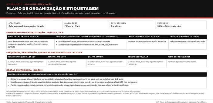 Plano de organização e etiquetagem das estantes, do arquivo físico e das pastas de rede na estrutura do S07 (caso ilustrativo)