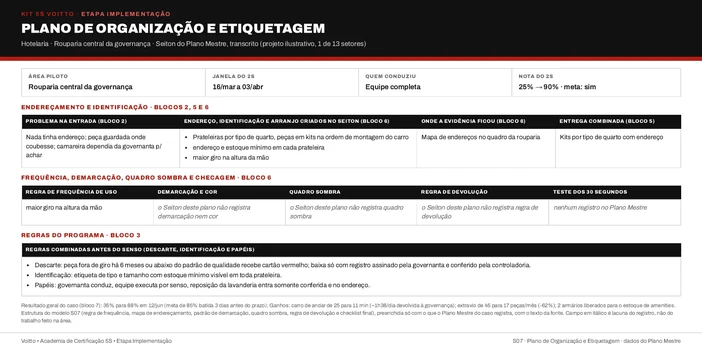 Plano de organização e etiquetagem da rouparia central da governança na estrutura do S07 (caso ilustrativo)