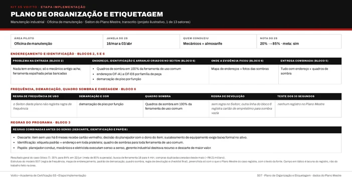 Plano de organização e etiquetagem da oficina de manutenção na estrutura do S07 (caso ilustrativo)