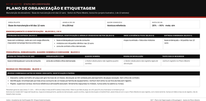 Plano de organização e etiquetagem da base de manutenção e das vans de elevadores na estrutura do S07 (caso ilustrativo)