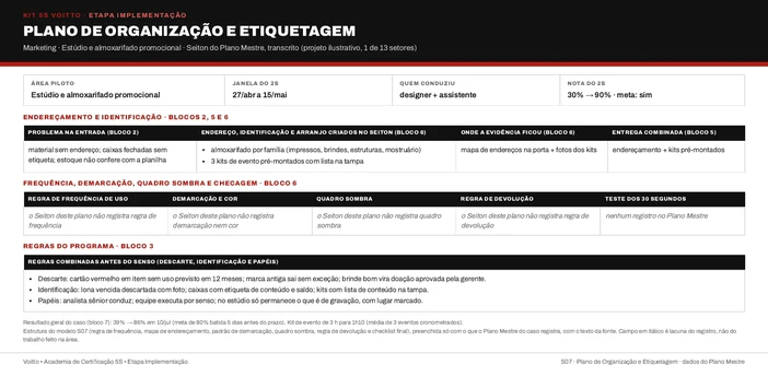Plano de organização e etiquetagem do estúdio e do almoxarifado promocional na estrutura do S07 (caso ilustrativo)