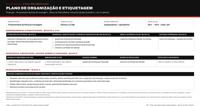 Plano de organização e etiquetagem da ferramentaria da linha de montagem na estrutura do S07 (caso ilustrativo)