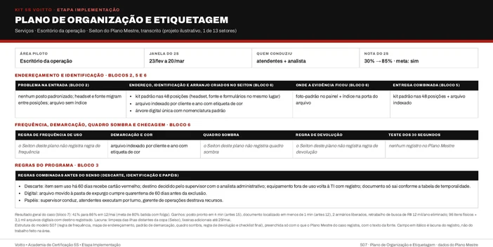 Plano de organização e etiquetagem do escritório da operação na estrutura do S07 (caso ilustrativo)