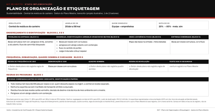 Plano de organização e etiquetagem da central de resíduos do canteiro na estrutura do S07 (caso ilustrativo)