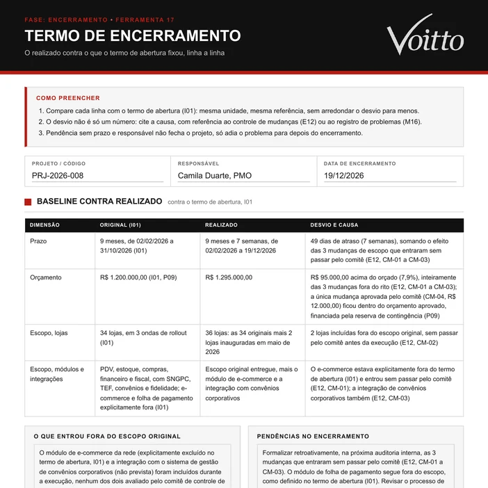 Termo de Encerramento (F17) preenchido do caso ilustrativo do kit, uma rede de farmácias: encerramento em 19/12/2026, prazo de 9 meses contra 9 meses e 7 semanas, orçamento de R$ 1.200.000,00 contra R$ 1.295.000,00, 36 lojas contra 34, e-commerce e convênios fora do escopo original, três pendências e aceite da Diretoria de Operações e TI