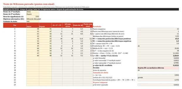 Planilha do teste de Wilcoxon pareado com o tempo de setup de 12 injetoras antes e depois da padronização