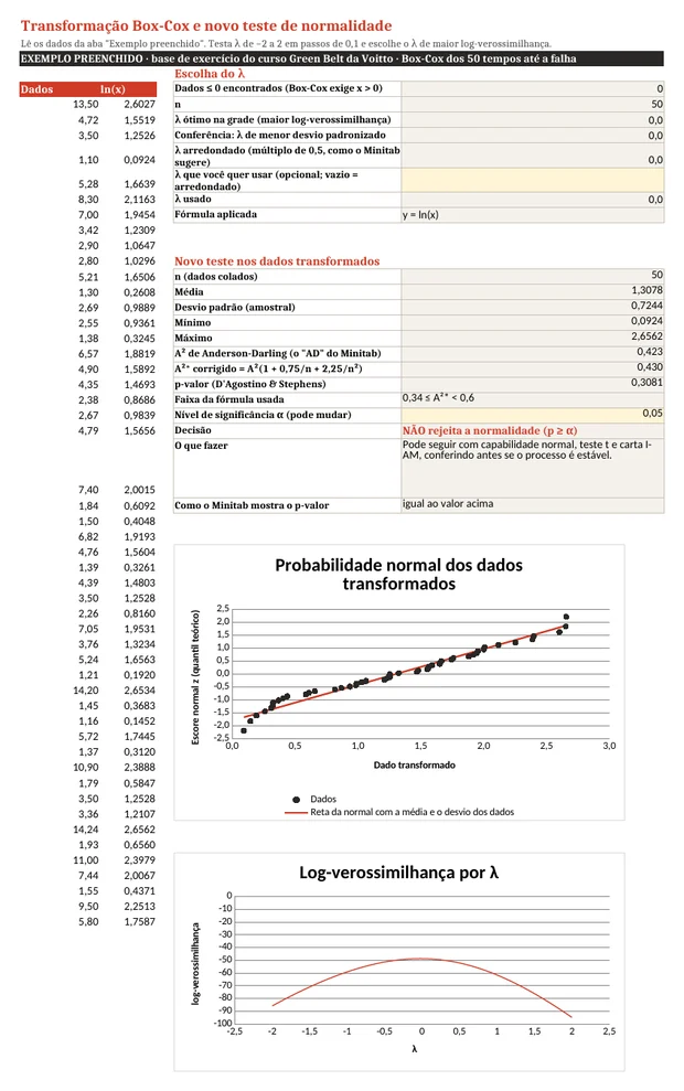 Aba Box-Cox da planilha com lambda zero, novo teste de normalidade com p-valor de 0,31 e gráfico dos dados transformados