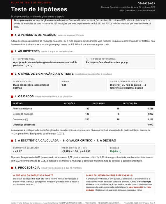 Folha de teste de hipóteses preenchida para faturamento de obras, com a pergunta sobre queda da taxa de glosa entre o período antes e o período depois das ações, o par de hipóteses sobre duas proporções, a proporção combinada, o cálculo do escore z e a decisão a cinco por cento de significância