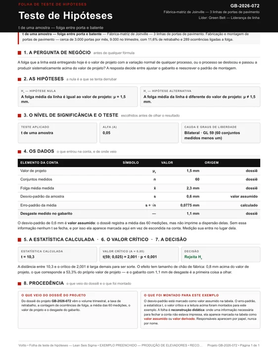 Folha de teste de hipóteses preenchida para uma fábrica de portas de elevador, com a pergunta sobre folga média entre porta e batente contra a especificação, o par de hipóteses sobre a média, o desvio padrão adotado marcado como valor assumido, o cálculo do t de uma amostra com 59 graus de liberdade e a decisão