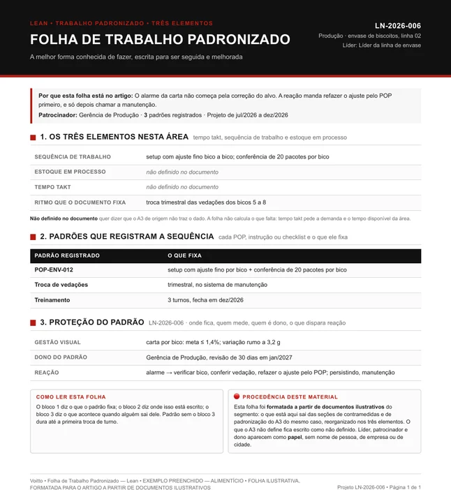 Folha de trabalho padronizado ilustrativa de indústria alimentícia, LN-2026-006