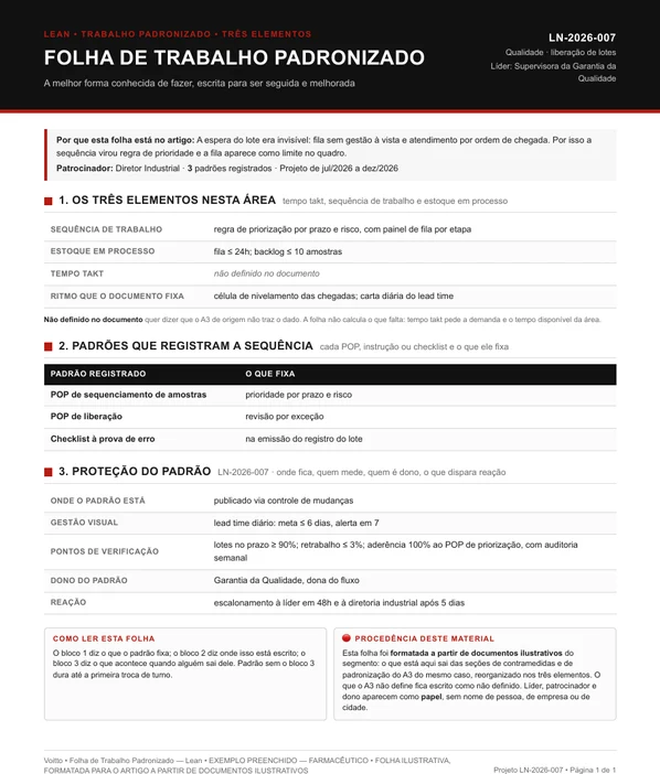 Folha de trabalho padronizado ilustrativa de indústria farmacêutica, LN-2026-007