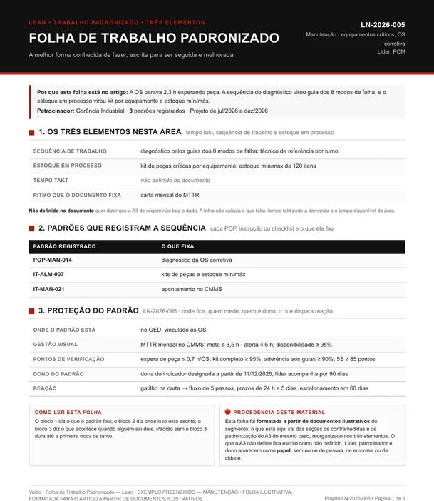 Folha de trabalho padronizado ilustrativa de manutenção, LN-2026-005