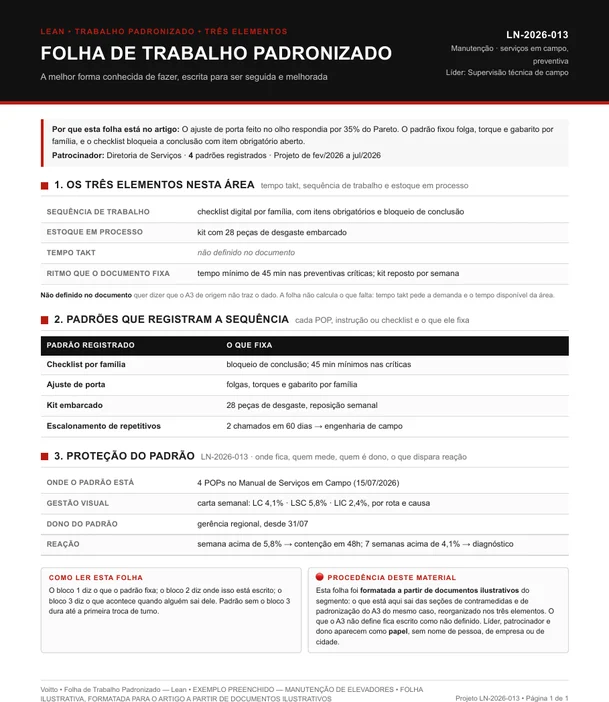 Folha de trabalho padronizado ilustrativa de manutenção de elevadores, LN-2026-013