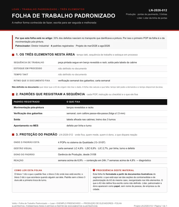 Folha de trabalho padronizado ilustrativa de produção de elevadores, LN-2026-012
