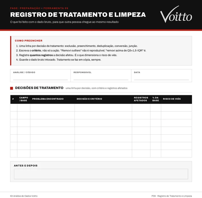 Modelo em branco do Registro de Tratamento e Limpeza (P09): cabeçalho de análise, responsável e data, tabela de decisões com campo, problema, decisão e critério, registros afetados, % da base e risco de viés, e caixa de antes e depois