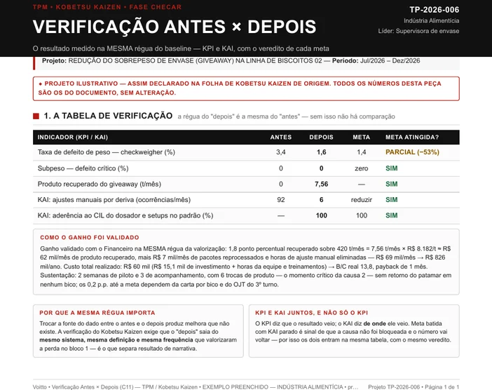 Folha de verificação antes e depois preenchida do projeto TP-2026-006, de redução do sobrepeso de envase na linha de biscoitos