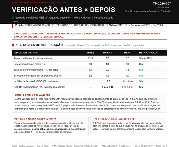 Folha de verificação antes e depois preenchida do projeto TP-2026-007, de redução do tempo de liberação de lotes na planta de Anápolis