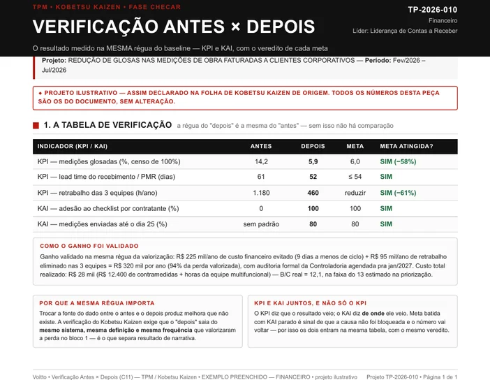Folha de verificação antes e depois preenchida do projeto TP-2026-010, de redução de glosas nas medições de obra