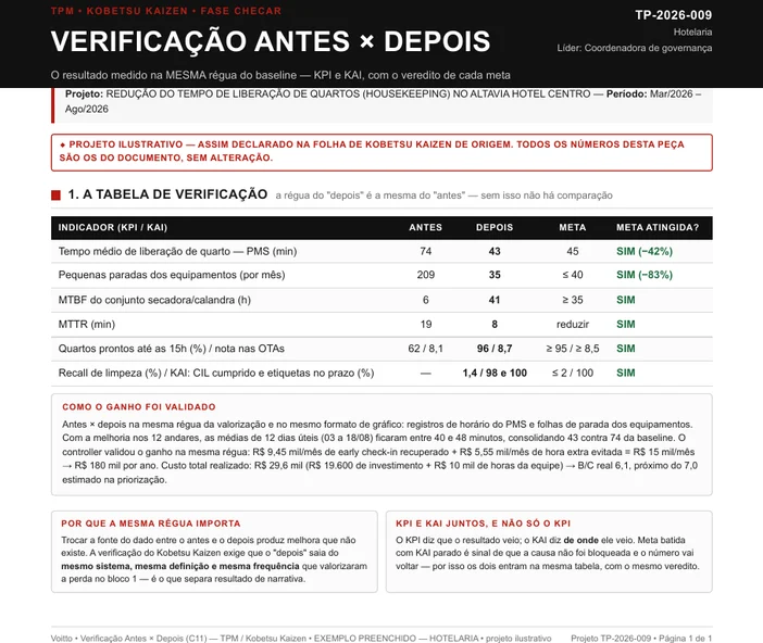 Folha de verificação antes e depois preenchida do projeto TP-2026-009, de redução do tempo de liberação de quartos no Altavia Hotel Centro