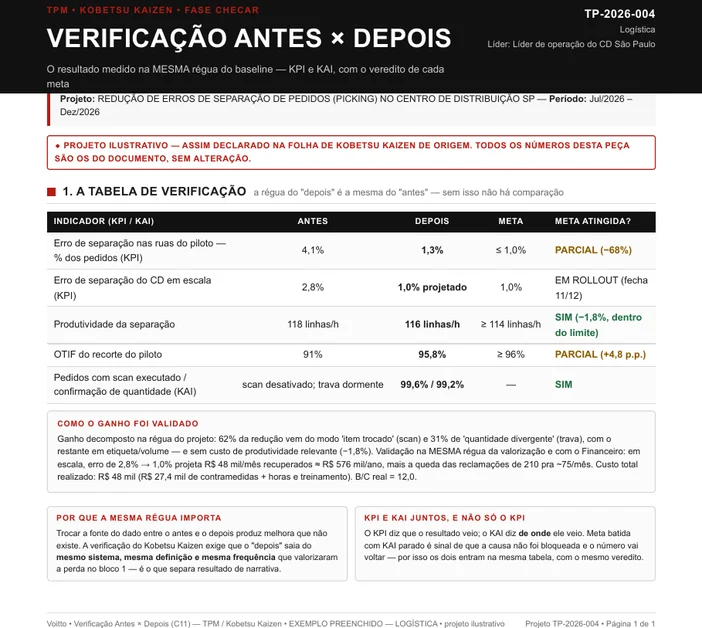 Folha de verificação antes e depois preenchida do projeto TP-2026-004, de redução de erros de picking no centro de distribuição