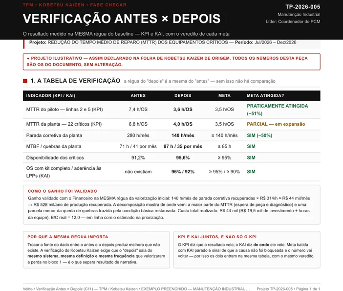 Folha de verificação antes e depois preenchida do projeto TP-2026-005, de redução do MTTR dos equipamentos críticos