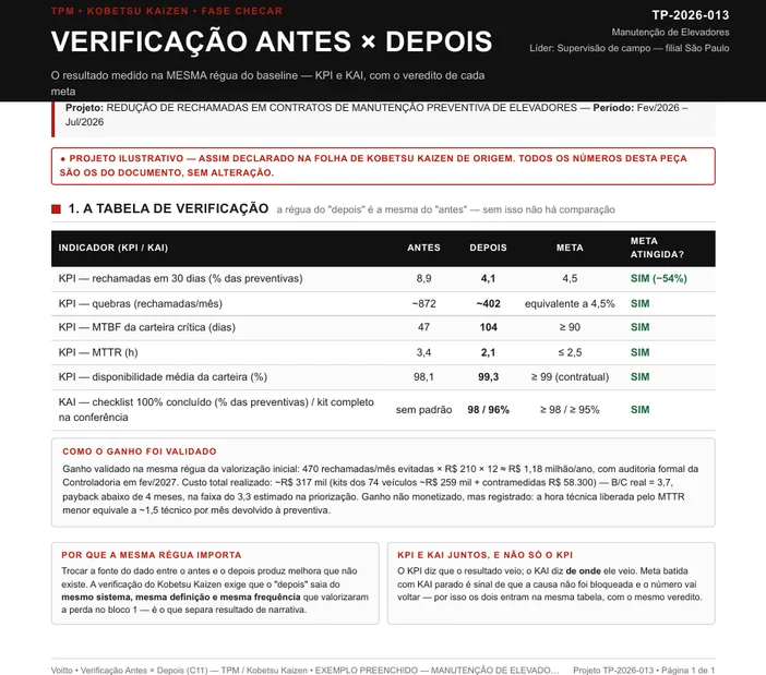 Folha de verificação antes e depois preenchida do projeto TP-2026-013, de redução de rechamadas em contratos de manutenção preventiva