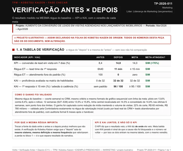 Folha de verificação antes e depois preenchida do projeto TP-2026-011, de aumento da conversão de leads em visitas agendadas