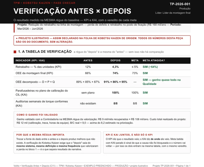 Folha de verificação antes e depois preenchida do projeto TP-2026-001, de redução de retrabalho na linha de montagem final