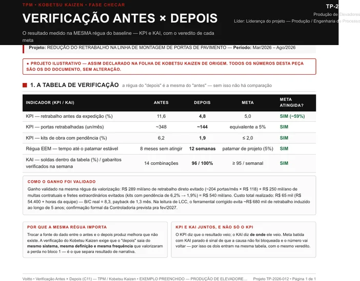 Folha de verificação antes e depois preenchida do projeto TP-2026-012, de redução do retrabalho na linha de montagem de portas de pavimento