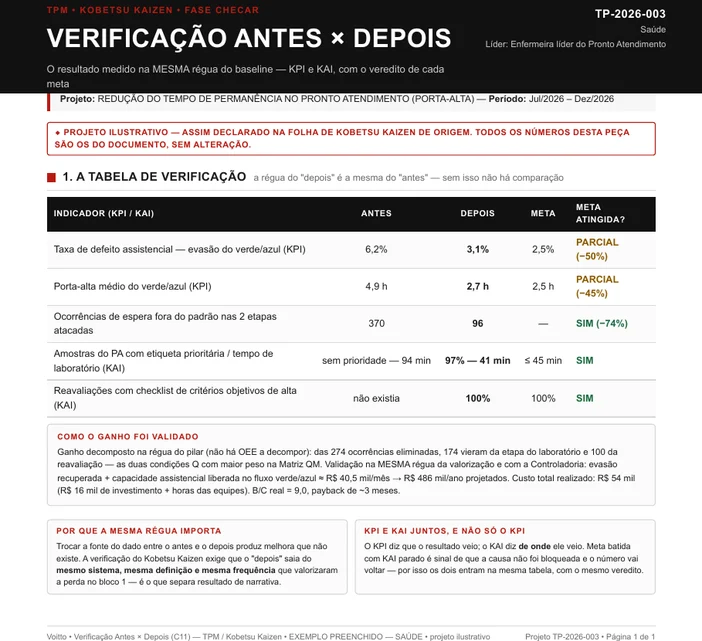 Folha de verificação antes e depois preenchida do projeto TP-2026-003, de redução do tempo de permanência no pronto atendimento