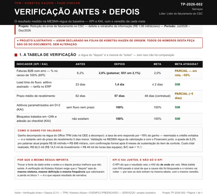 Folha de verificação antes e depois preenchida do projeto TP-2026-002, de redução de erros de faturamento no CSC