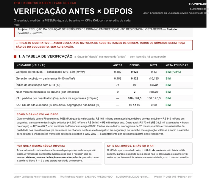 Folha de verificação antes e depois preenchida do projeto TP-2026-008, de redução da geração de resíduos no empreendimento Vista Serra