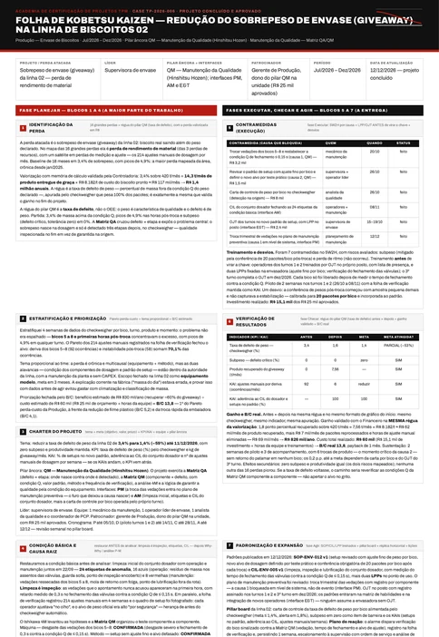 Folha de Kobetsu Kaizen de um caso de alimentício, com o bloco 7 de padronização e expansão horizontal preenchido