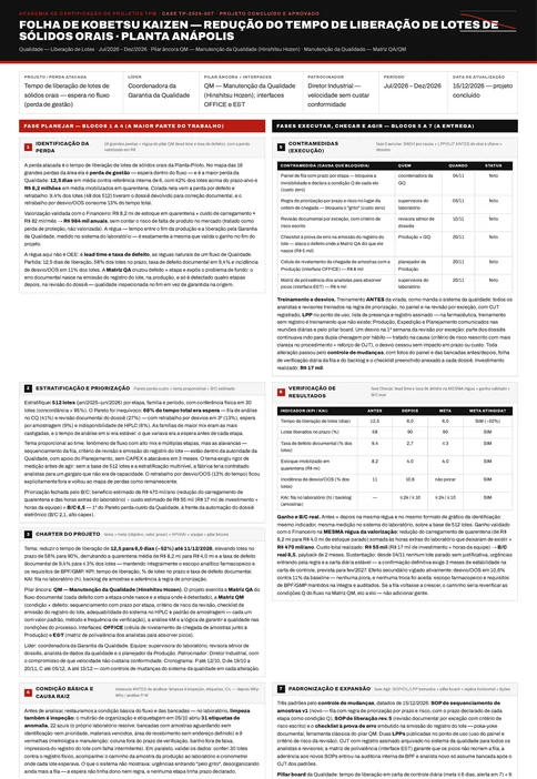 Folha de Kobetsu Kaizen de um caso de farmacêutico, com o bloco 7 de padronização e expansão horizontal preenchido