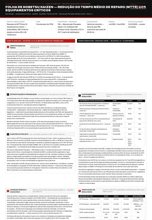 Folha de Kobetsu Kaizen de um caso de manutenção, com o bloco 7 de padronização e expansão horizontal preenchido