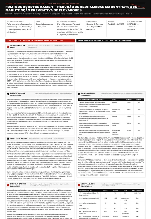 Folha de Kobetsu Kaizen de um caso de manutenção de elevadores, com o bloco 7 de padronização e expansão horizontal preenchido