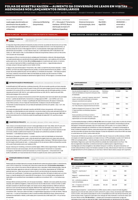 Folha de Kobetsu Kaizen de um caso de marketing, com o bloco 7 de padronização e expansão horizontal preenchido