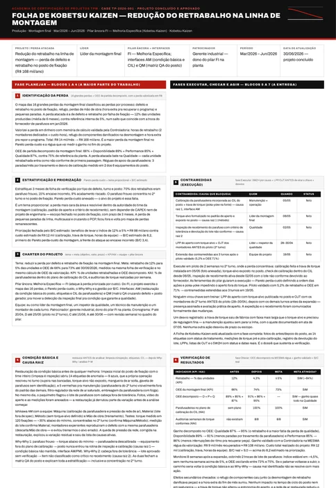 Folha de Kobetsu Kaizen de um caso de produção, com o bloco 7 de padronização e expansão horizontal preenchido