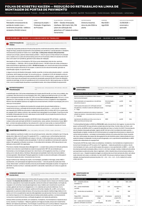 Folha de Kobetsu Kaizen de um caso de produção de elevadores, com o bloco 7 de padronização e expansão horizontal preenchido