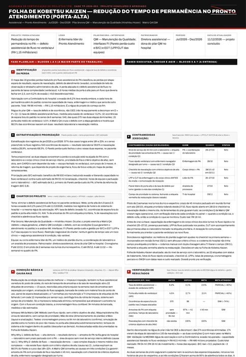 Folha de Kobetsu Kaizen de um caso de saúde, com o bloco 7 de padronização e expansão horizontal preenchido