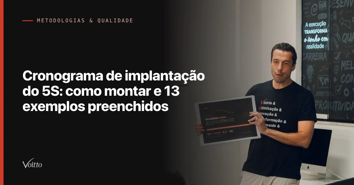Thiago Coutinho segurando uma prancha com o slide Workflows Voitto, com o texto Cronograma de implantação do 5S: como montar e 13 exemplos preenchidos
