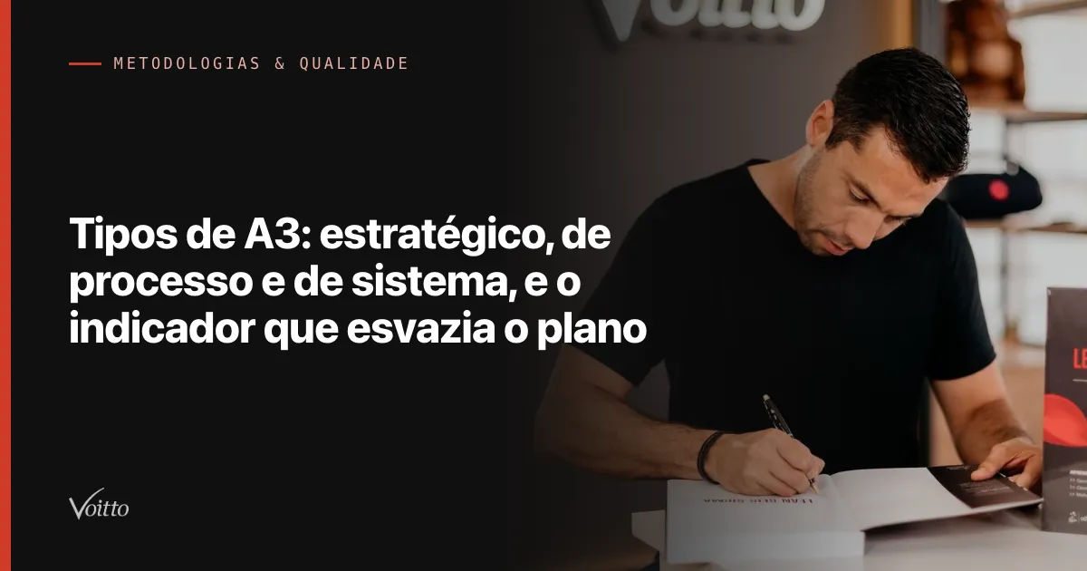 Thiago Coutinho de camiseta preta escrevendo à mão numa folha sobre a bancada, livros Guia Lean Seis Sigma ao lado, com o texto Tipos de A3: estratégico, de processo e de sistema, e o indicador que esvazia o plano sobre fundo escuro à esquerda